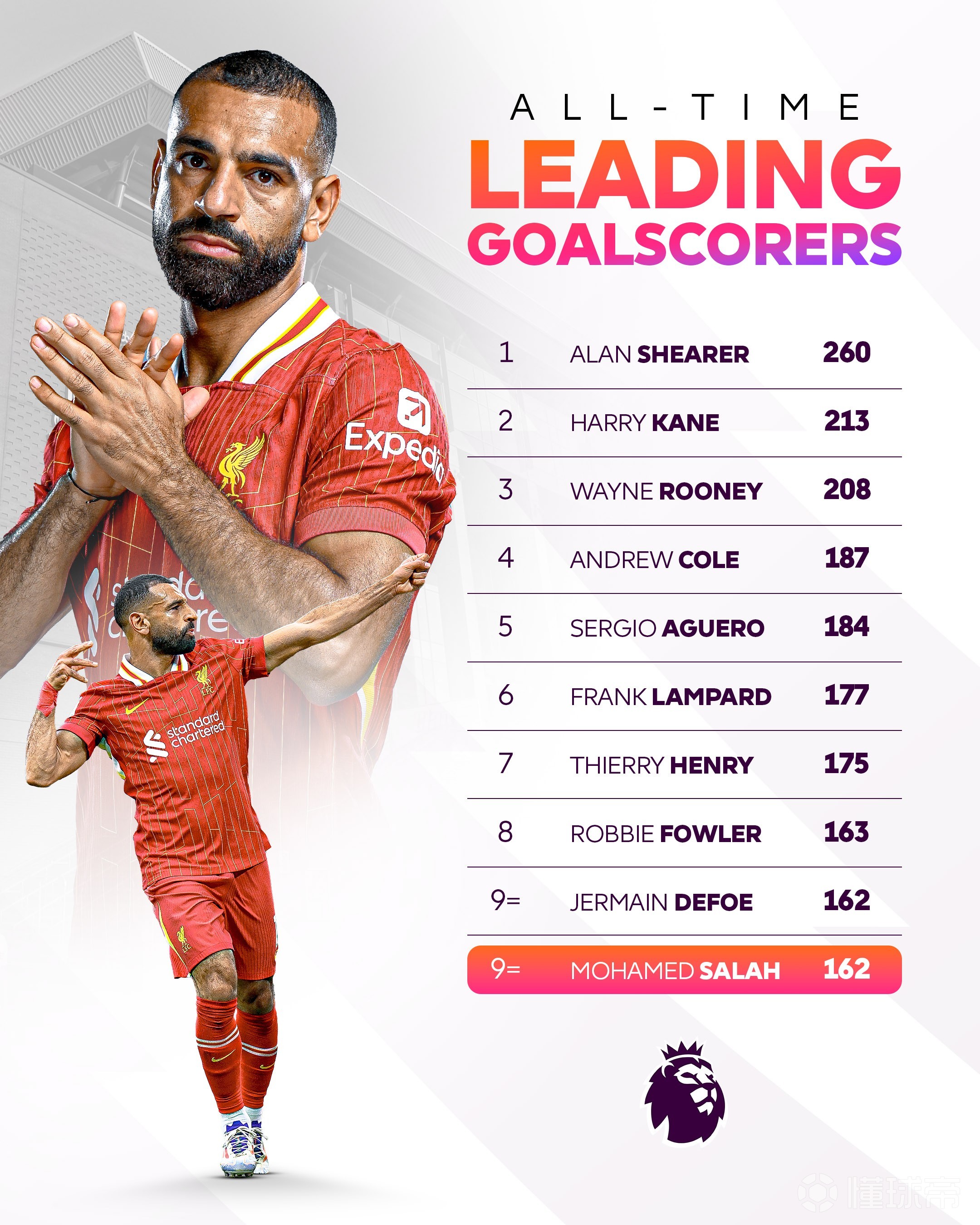 爱游戏-比赛局势复杂首场状态出色，美国队观众沸腾！，萨拉赫重返赛场赛场气氛高涨(切尔西秒杀狼队)